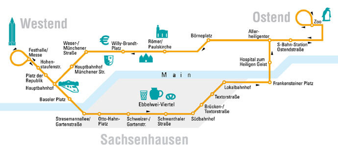Visualisierter Fahrplan der Route des Ebbelwei-Express